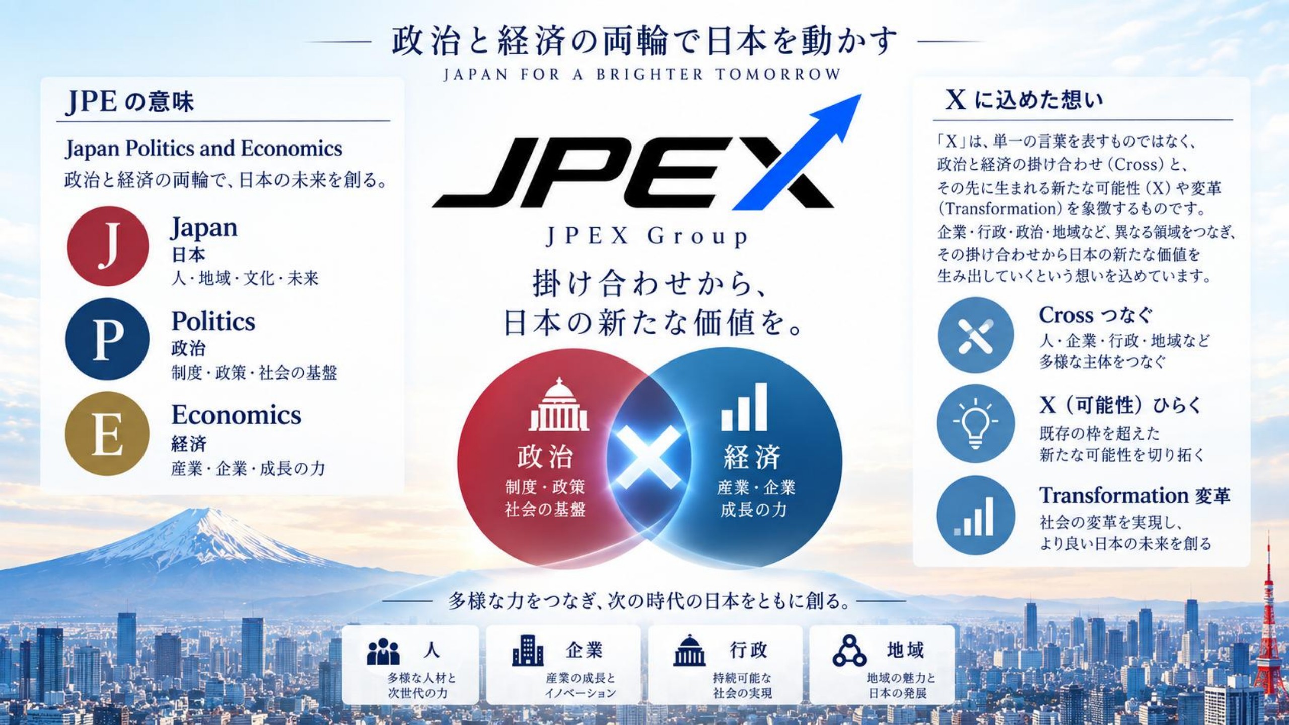 JPEはJapan・Politics・Economics。政治と経済を掛け合わせ、人・企業・行政・地域をつなぐ。Xに込めた想いは、Cross（つなぐ）、可能性をひらく、Transformation（変革）。